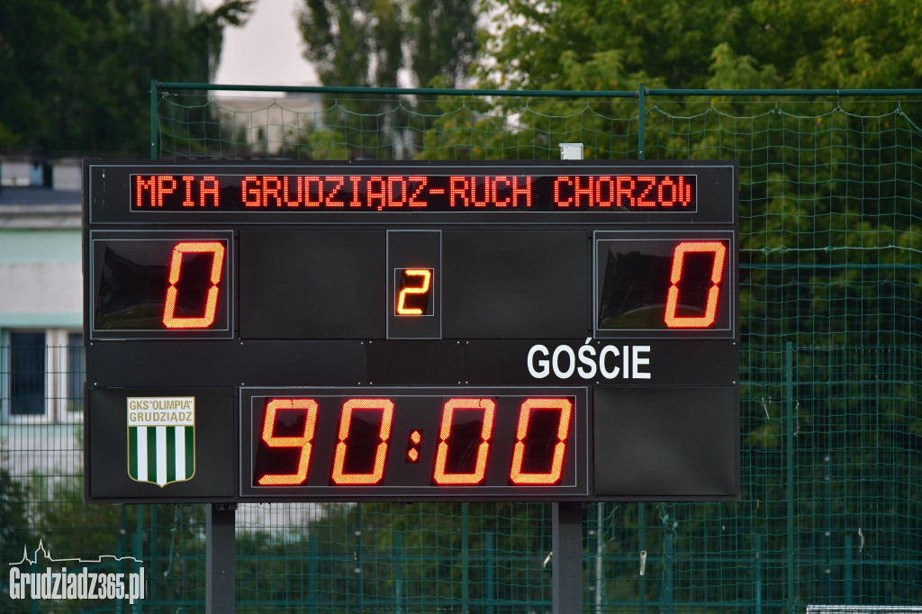 Olimpia Grudziądz kontra Ruch Chorzów