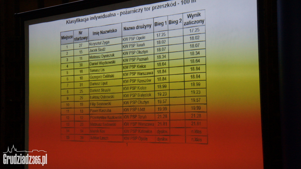 Halowe Mistrzostwa Polski w Dwuboju Pożarniczym