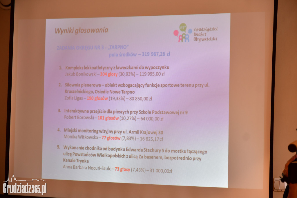 Grudziądzki Budżet Obywatelski 2019