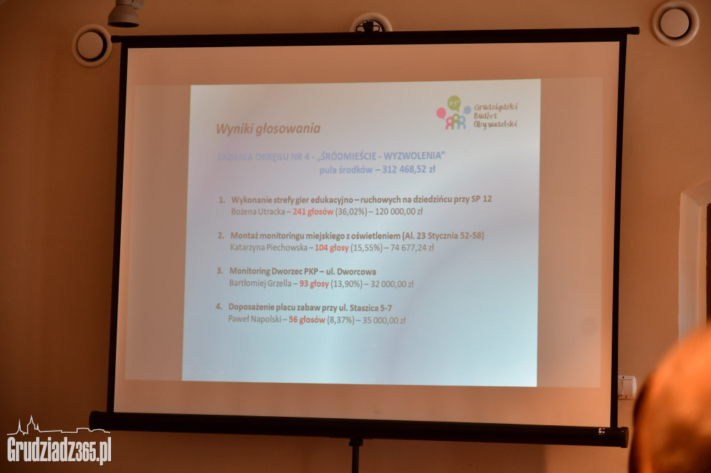 Grudziądzki Budżet Obywatelski 2019