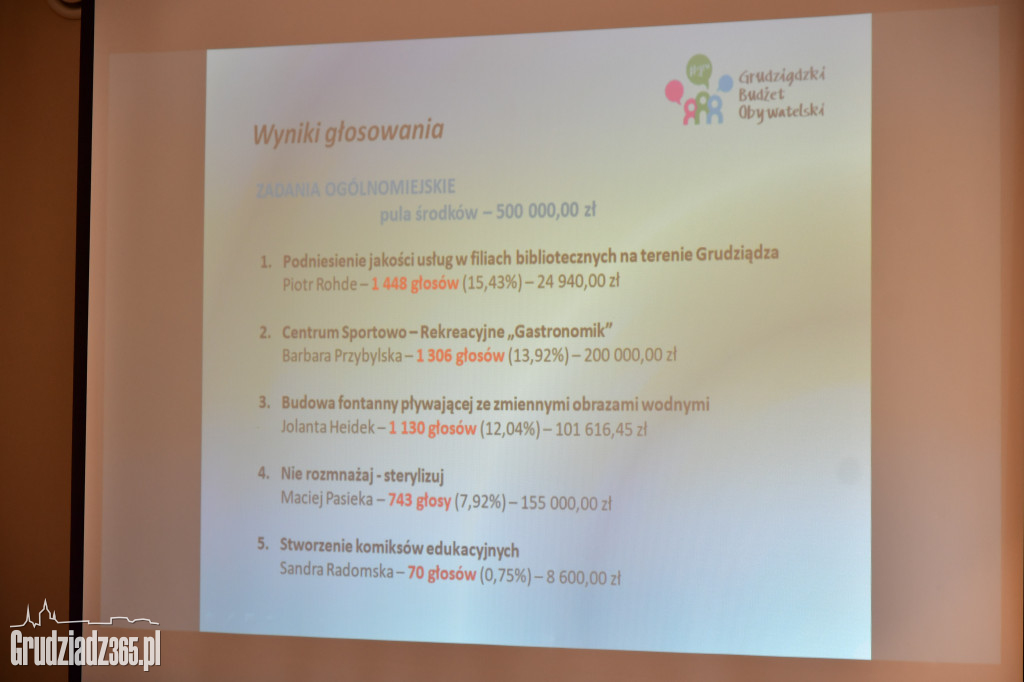 Grudziądzki Budżet Obywatelski 2019