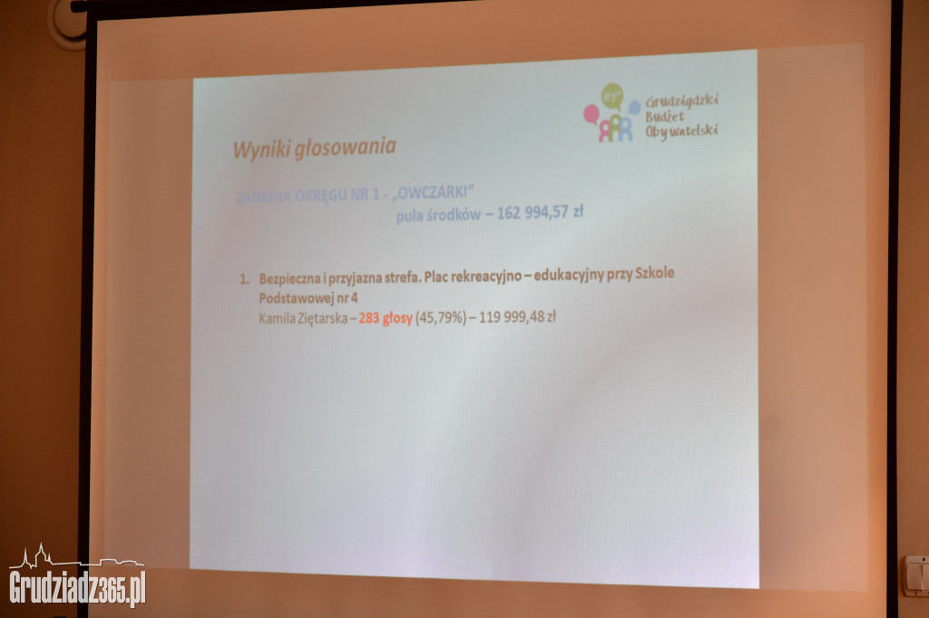 Grudziądzki Budżet Obywatelski 2019