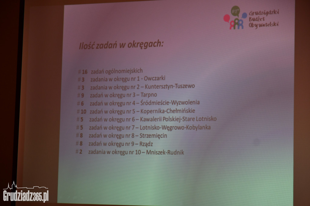 Grudziądzki Budżet Obywatelski 2019