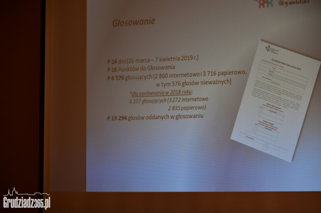 Grudziądzki Budżet Obywatelski 2019