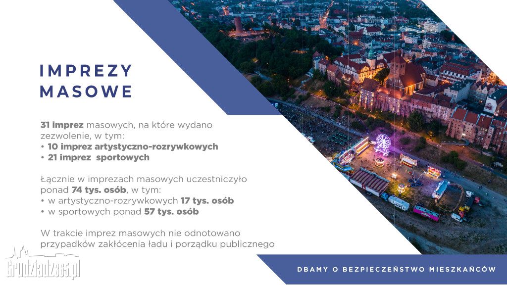 Spotkanie z prezydentem Grudziądza w sprawie bezpieczeństwa w mieście