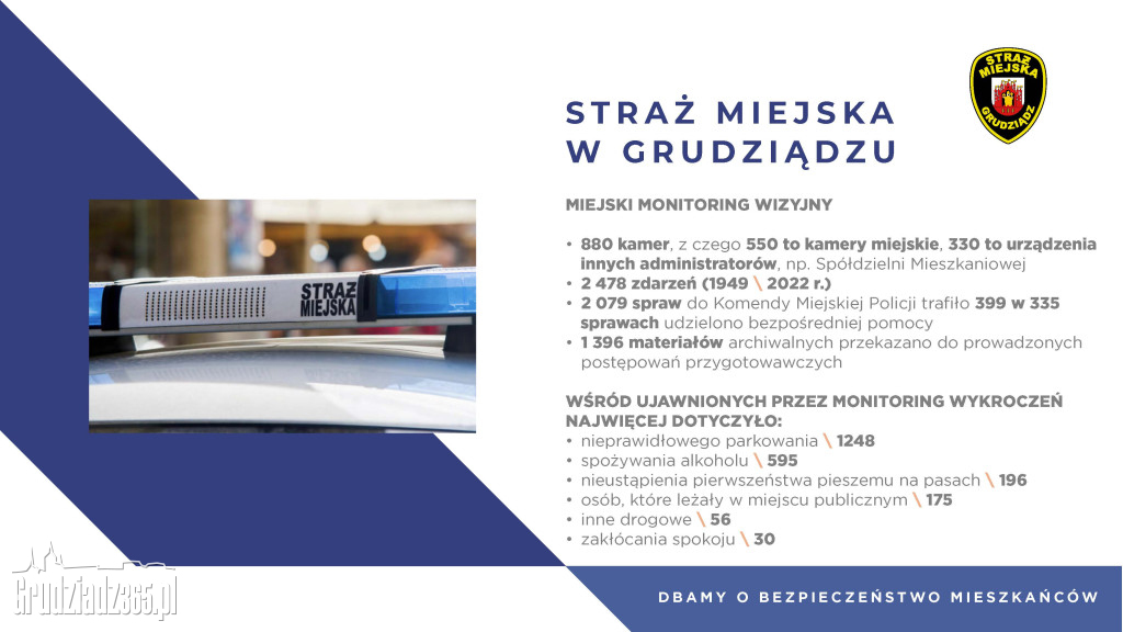 Spotkanie z prezydentem Grudziądza w sprawie bezpieczeństwa w mieście