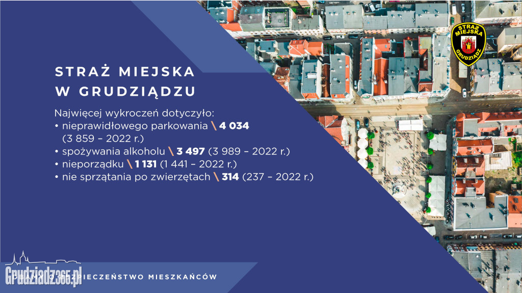 Spotkanie z prezydentem Grudziądza w sprawie bezpieczeństwa w mieście