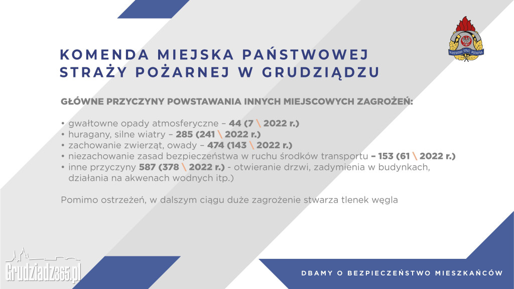 Spotkanie z prezydentem Grudziądza w sprawie bezpieczeństwa w mieście