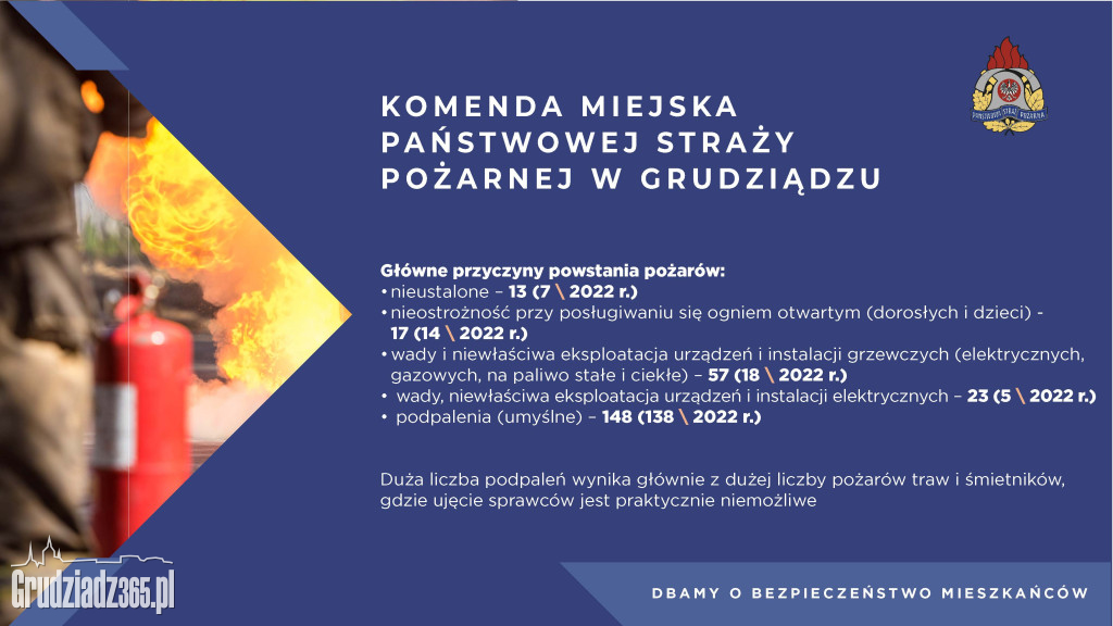 Spotkanie z prezydentem Grudziądza w sprawie bezpieczeństwa w mieście