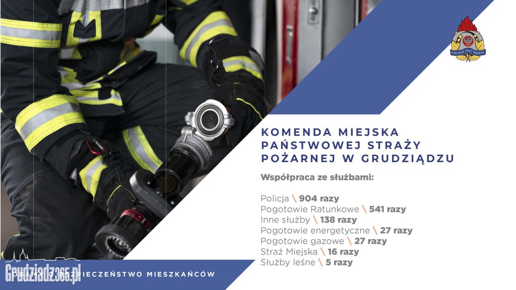 Spotkanie z prezydentem Grudziądza w sprawie bezpieczeństwa w mieście