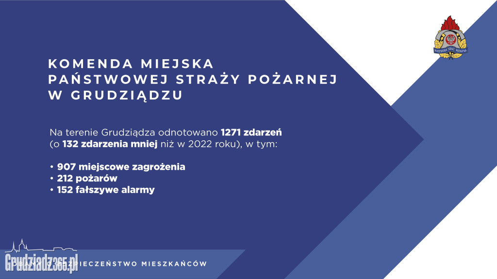 Spotkanie z prezydentem Grudziądza w sprawie bezpieczeństwa w mieście