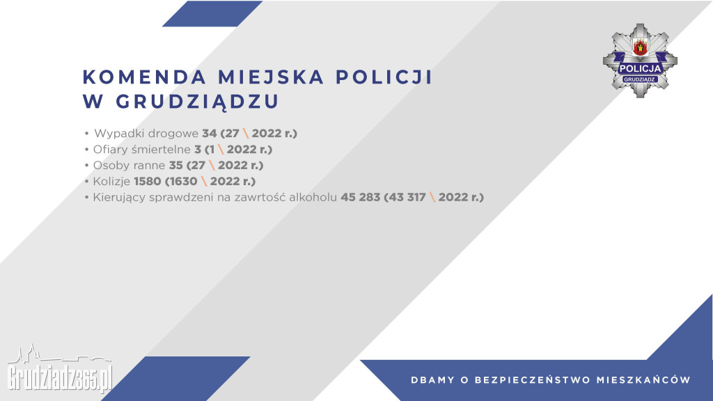 Spotkanie z prezydentem Grudziądza w sprawie bezpieczeństwa w mieście