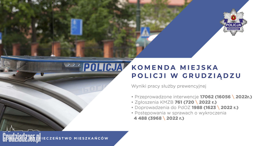 Spotkanie z prezydentem Grudziądza w sprawie bezpieczeństwa w mieście