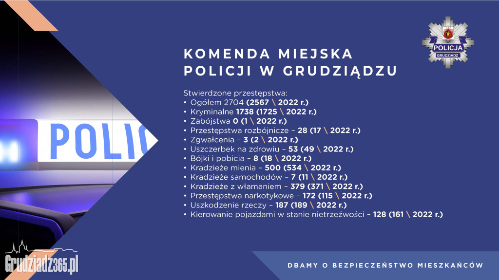 Spotkanie z prezydentem Grudziądza w sprawie bezpieczeństwa w mieście