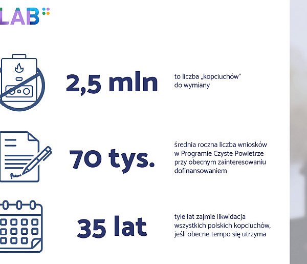 Kopciuchy znikną za 35 lat. Wątpliwe efekty reformy “Cz - 98203
