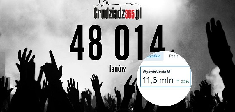 Ponad 48 000 fanów i 10 milionów wyświetleń! Nadchodzi czas rozliczeń w Ratuszu