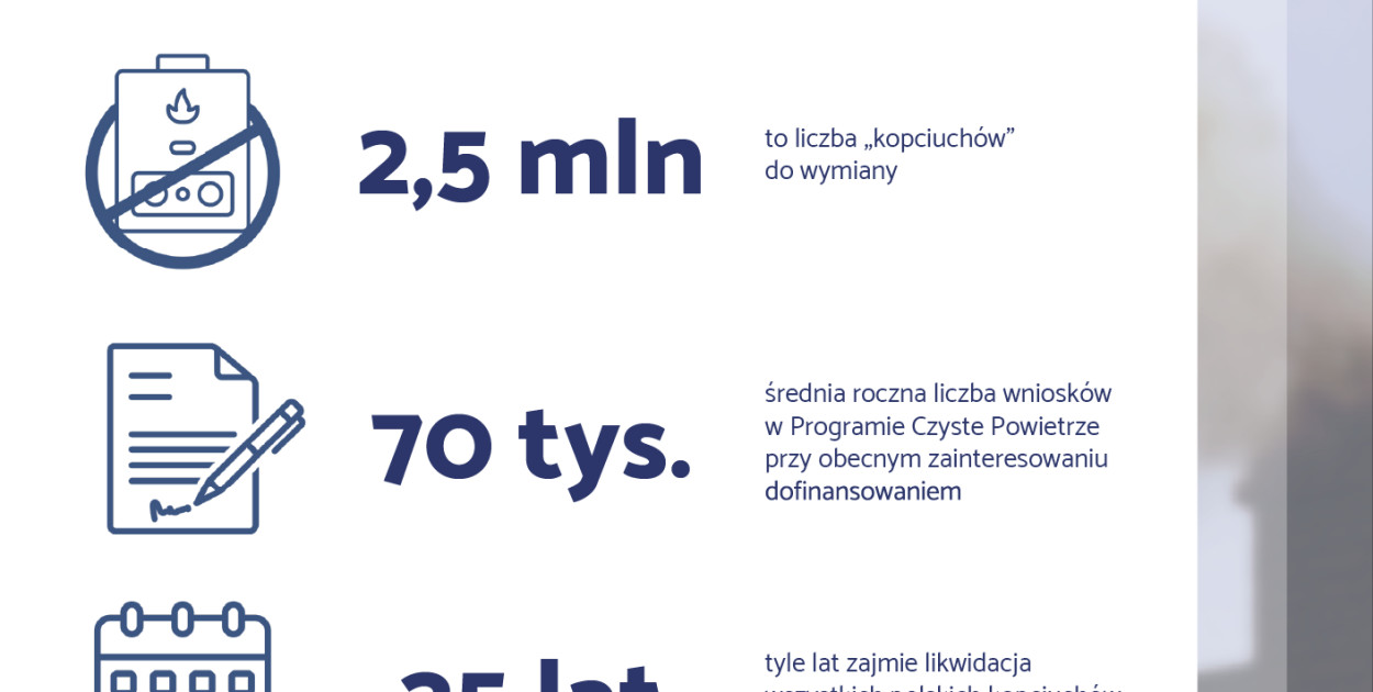 Kopciuchy znikną za 35 lat. Wątpliwe efekty reformy “Czystego Powietrza”