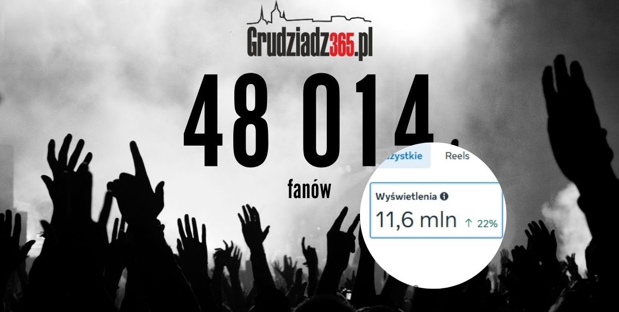 Ponad 48 000 fanów i 10 milionów wyświetleń! Nadchodzi czas rozliczeń w Ratuszu